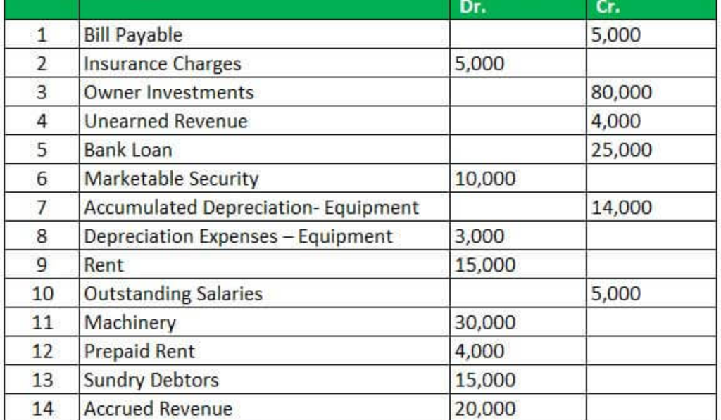 Trial Balance