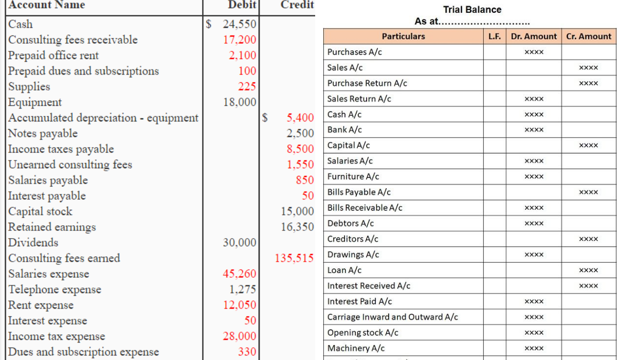 Trial Balance